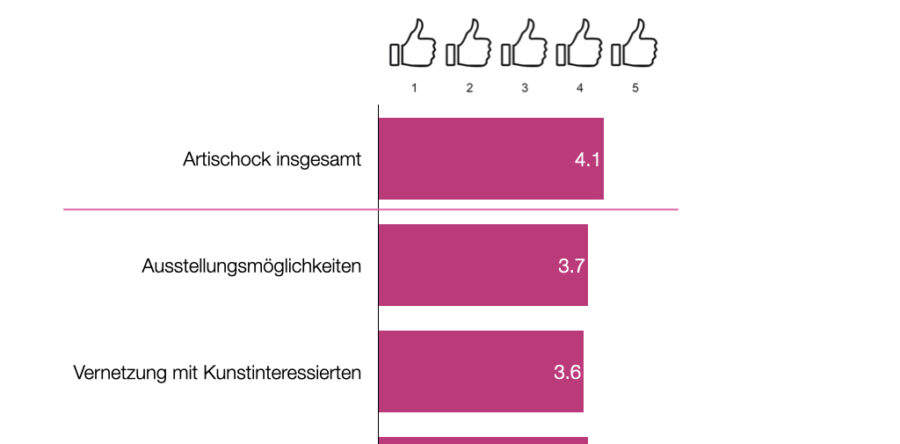 Mitglieder-Umfrage 2021